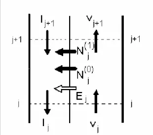 Figure 1 is a sketch of a stage or an elementary  section  j  of an adiabatic rectifying column with  vapor moving countercurrent to the falling liquid