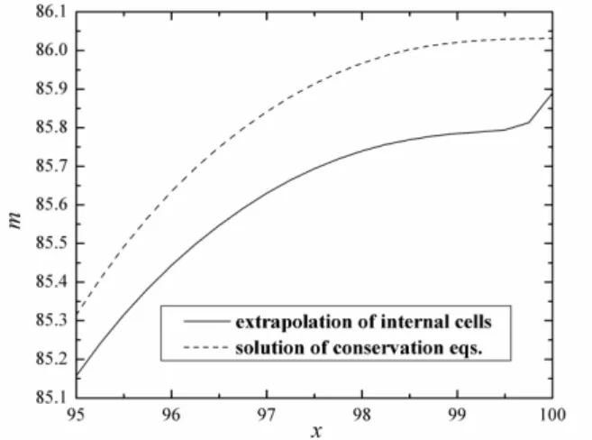 Figure A.1: The effect of the boundary condition treatment for the Roe-Pike solver for a 400-cell mesh