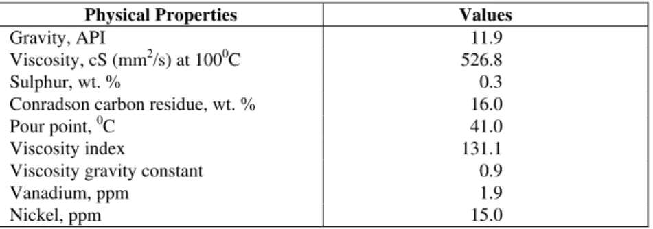 Table 1: Physical properties of Nigerian Petroleum Residue [Bello, et. al., 2001] 