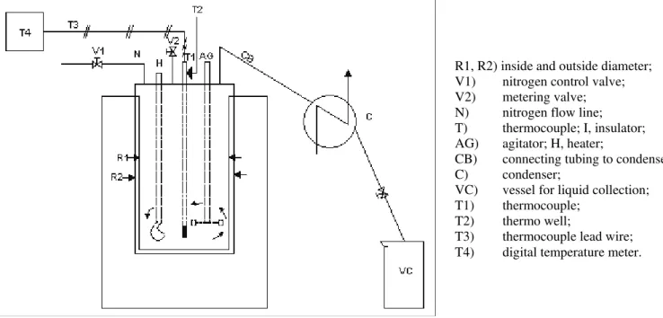 Figure 1: Schematic diagram of the experimental apparatus 