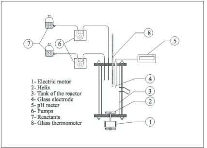 Figure 1: Continuously stirred reactor 