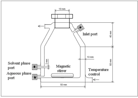 Figure 1:  Liquid-liquid equilibrium cell. 