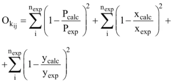 Table 3 shows results of selected hydrocarbon  binary systems and lists temperature and pressure  ranges, optimized  k values (if not set equal to zero),  ij number of points used in fitting, average deviations  in pressure and liquid and vapor phase compo