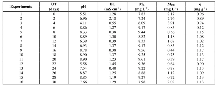 Figure 6: Residuals of the linear model. 