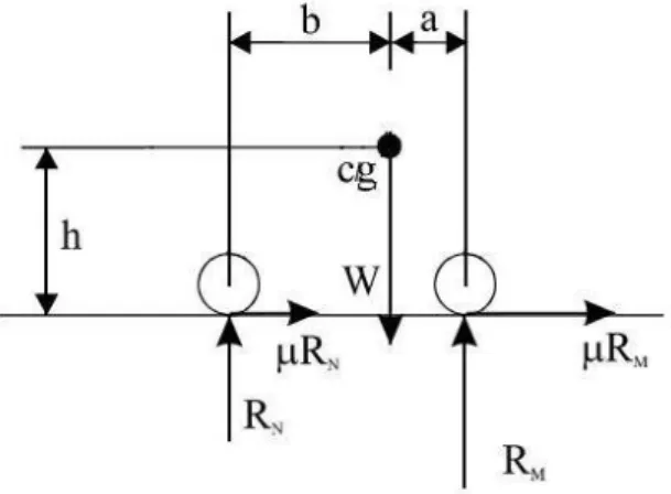 Fig. 13 - Geometria de carregamento do trem. 