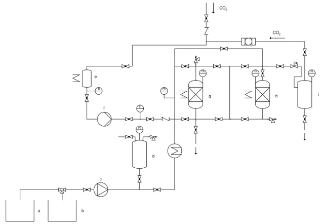 Figure 1: The experimental setup (a,b: water and metal solution vessel; c: high-pressure membrane pump; d: 