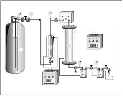 Figure 1: SFE unit 