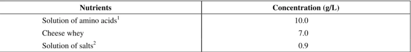 Table 1: Composition of the germination medium. 