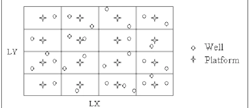 Figure 2: Configuration of field  Table 1: Data for each well 
