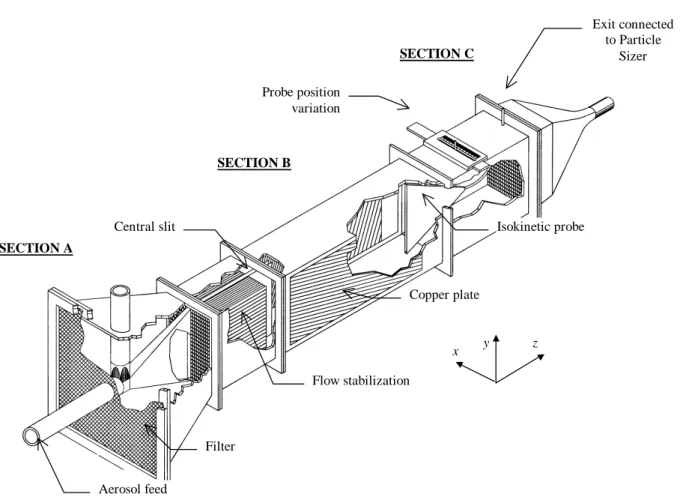 Figure 2: General view of the Electrical Charge Classifier (ECC). 