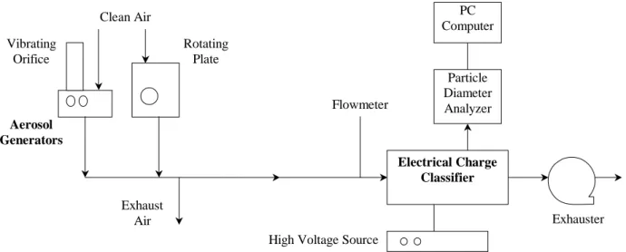Figure 3: Schematic view of the experimental unit. 