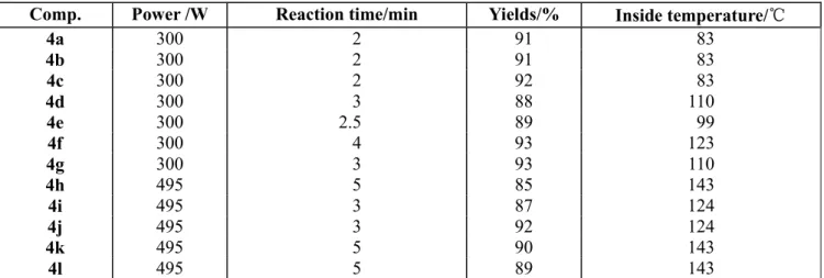 Table 1: The optimum reaction condition and yields 