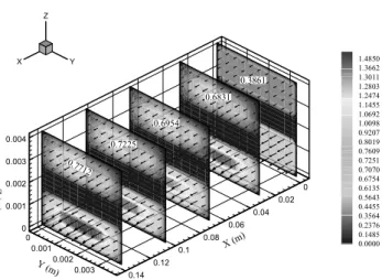 Figure 12: Velocity distribution 