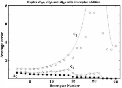 Figure 4:  The evolution of the calibration, first and second-order cross-validation error