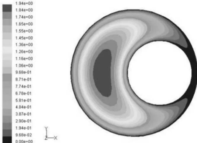Figure 3: Dimensionless axial velocity in the eccentric layout without shaft rotation
