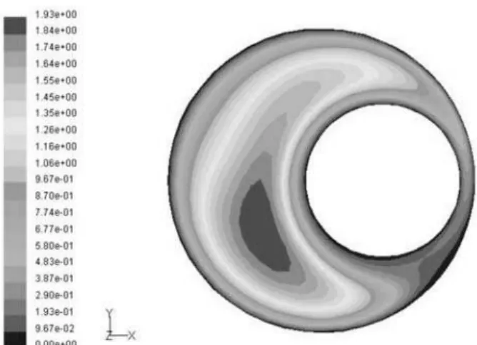 Figure 4: Dimensionless axial velocity in the eccentric layout with 5.35 rad/s. 