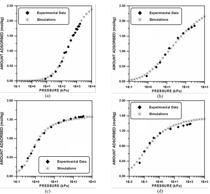 Table 1: Parameters for methane, ethane, propane, and n-butane   adsorbed on Silicalite S-115 at a temperature of 300K