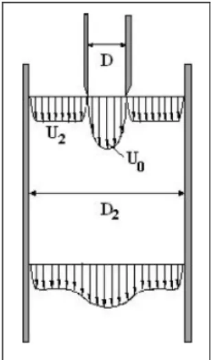 Figure 5: Sketch of the jet flow of Hishida &amp; Maeda (1987). 