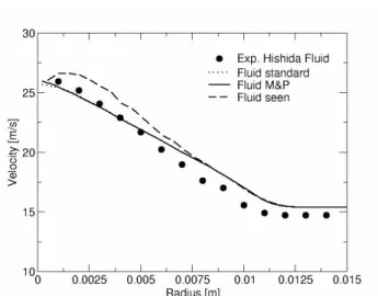 Figure 7: Mean fluid velocity seen by the particles in the standard and M&amp;P models