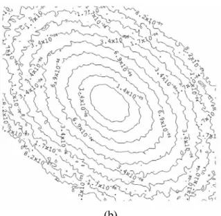Figure 3: Profiles of particle concentration without mean shear (α = 0):  u ' v ' = 0 (a) and  u ' v ' = − 0.5  (b)