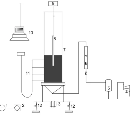 Figure 1: Experimental apparatus 