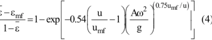 Figure 2: Axial distribution of bed voidage in a vibrating fluidized bed    (a) u/u mf =1.10; (b) u/u mf =1.80; ○ K=0;  ∇  K=1.21; □ K=2.72;  ∆  K=3.70 