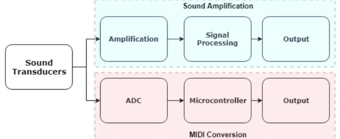 Figure 4: Overview of the Problem