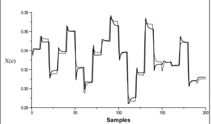 Figure 4: Actual ( ___ ) and GNM (-----) X(e) output concentration 