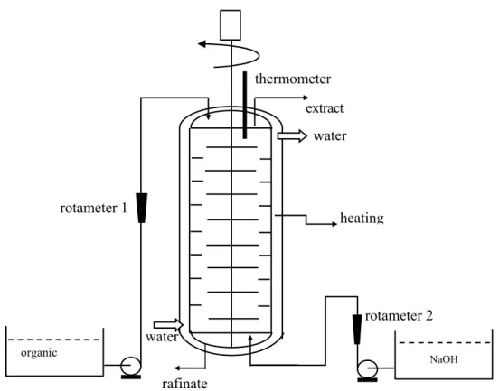 Figure 2:  Schematic diagram of the rotating disc contactor (RDC) used in the alkaline hydrolysis