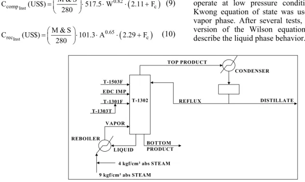 Figure 1: Existing configuration of the distillation system. 