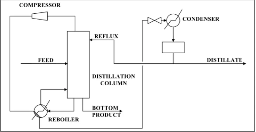 Figure 2: Vapor mechanical compression configuration. 