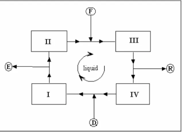 Figure 1: Four zones in an SMB system. 
