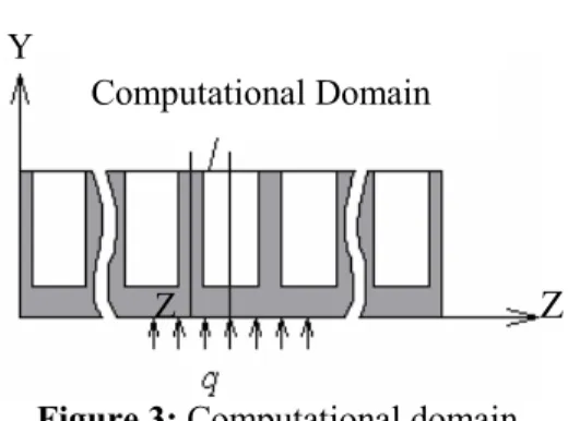 Figure 3: Computational domain  Table 1: Five different cases of microchannels