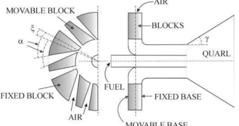 Figure 4:  Schematic Layout of the Burner. 