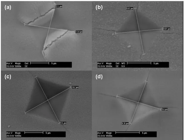 Figure 2: Electron scanning microscopy images showing the indentation impressions   produced with a load of 0.49 N in the samples: (a) M1, (b) M2, (c) M3, and  (d) M4
