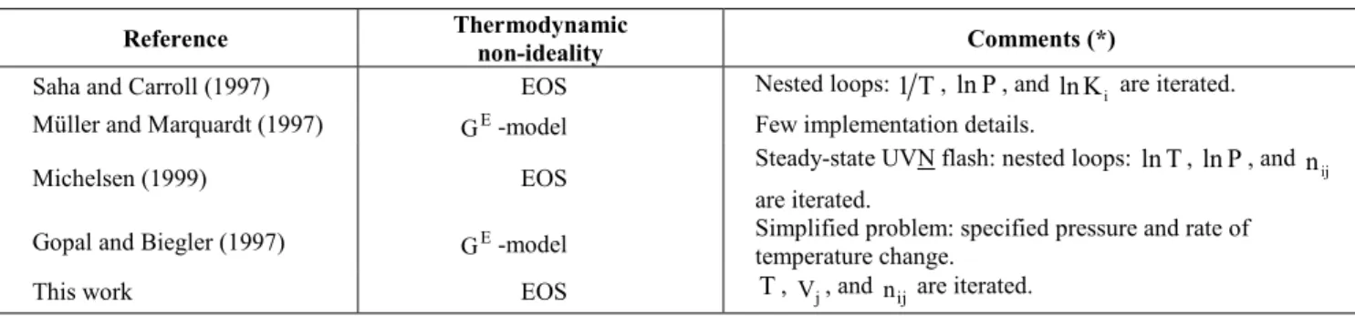 Table 1: Recent papers with formulations adequate for the dynamic flash problem 