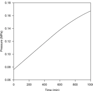 Figure 1: Temperature evolution in the filling of a   tank with methane. Example 1a:  