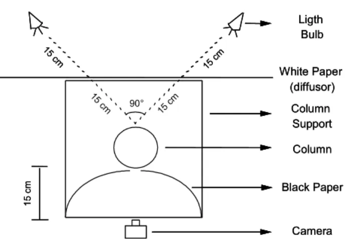 Figure 3: Scheme of the experimental apparatus used to determine bubble size in the liquid pool