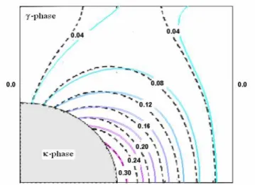 Figure 4: Field of 2b x  / ℓ   calculated for the porous medium with cylindrical array