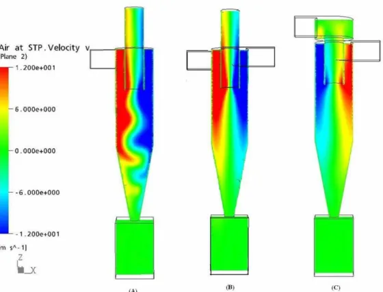 Figure 6: Maps of tangential velocity for all geometric cases using the LES formulation:  