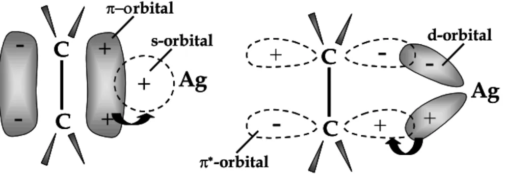 Figure 8: Schematic representation of Ag + -propylene complexation. 