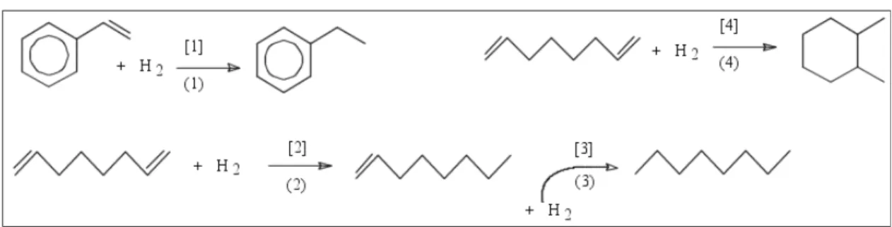 Figure 1: Hydrogenation Reaction Network (Gaspar et al., 2003)  The present work extends the Gaspar et al (2003) 