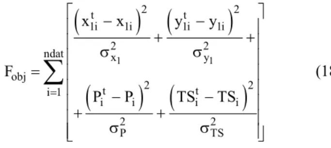 Table 6: Results of parameter estimation for the methanol-1,2 dichloroethane   system using simulated annealing with the error-in-variable formulation   