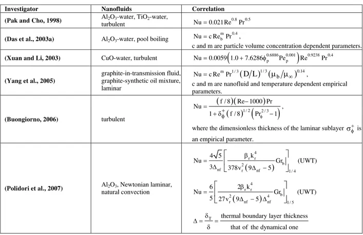 Table 3: Models of effective heat transfer coefficient 