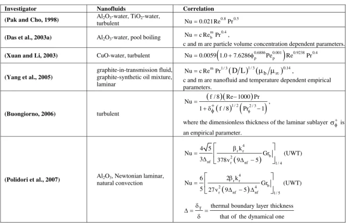 Table 3: Models of effective heat transfer coefficient 