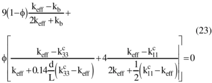 Fig. 2 shows a comparison between selected  discussed theoretical models and experimental data  on thermal conductivity of Al 2 O 3 /water nanofluids