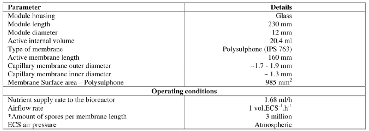 Table 1: Dimensions and operating conditions of a vertically orientated single capillary MGR system