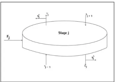 Figure 3:  Schematic of jth tray of a multicomponent tower. 