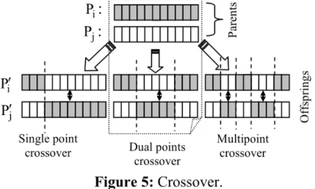 Table 2: GA coding-type  Parameter Coding-type  x1,2  ;  ( )ip 1,2 ;  K ( )i ;  Ł ZE1,2,
