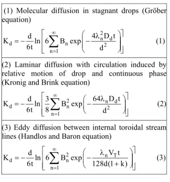 Table 1: Three proposed mechanisms of dispersed  phase overall mass transfer coefficient   (1) Molecular diffusion in stagnant drops (Gröber  equation)  2 n d d n 2 n 1 4 D tKdln 6B exp6td∞ =  λ  = −  ∑  −                   (1) (2) Laminar 